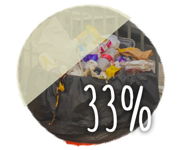 Ein Restmülleimer mit schwarzem Müllsack, darin verschiedene Verpackungen aus Plastik und Papier, eine Bananenschale hängt heraus. Ein Drittel des Restmülls besteht aus Biomüll. Das Bild ist zu einem Drittel überlagert mit einer Fläche in hellgrün. Die Zahl 33% steht groß darüber.